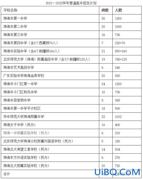 珠海女子中学升学率(珠海小学升学率排名)？