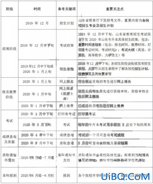 专升本几次机会(专升本可以考几次)？
