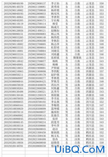 大理民中宏志班升学率？大理民族中学招生范围？