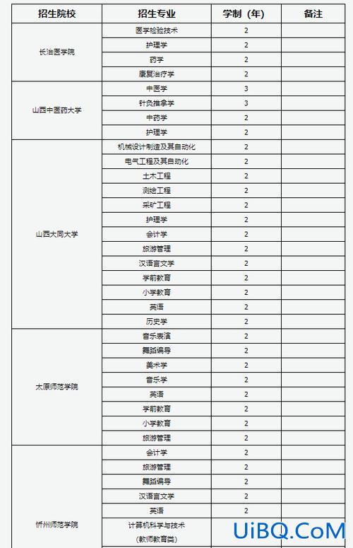 对口升学山西院校招生计划，2023年山西对口升学学校有哪些？
