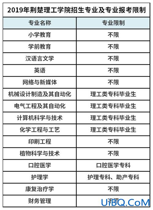 专升本考试条件 专升本有什么要求？