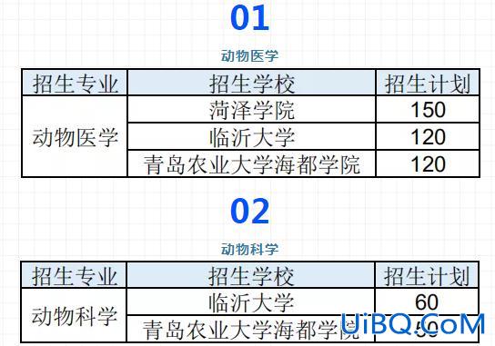 兽医专业专升本(畜牧兽医专升本有哪些专业)？