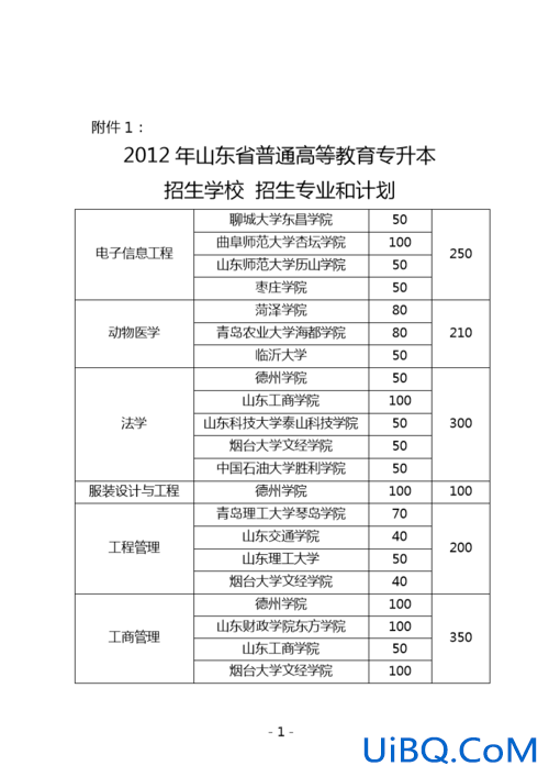 专升本考试要求(专升本有什么要求)？