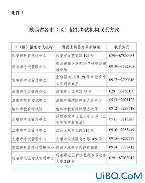 陕西专升本录取，陕西专升本录取时间？