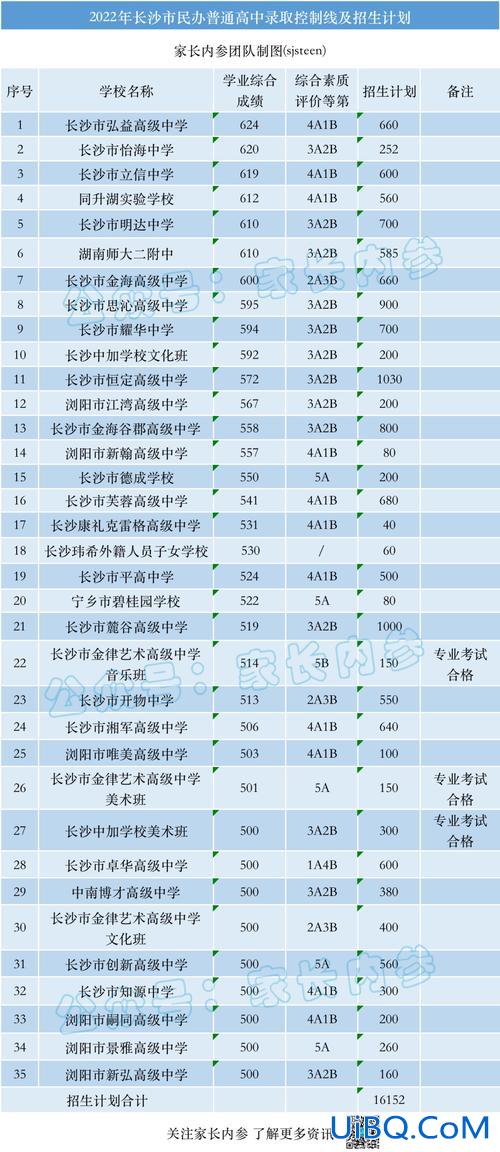 长沙4 a高中升学率(长沙民办高中升学率排名一览)？