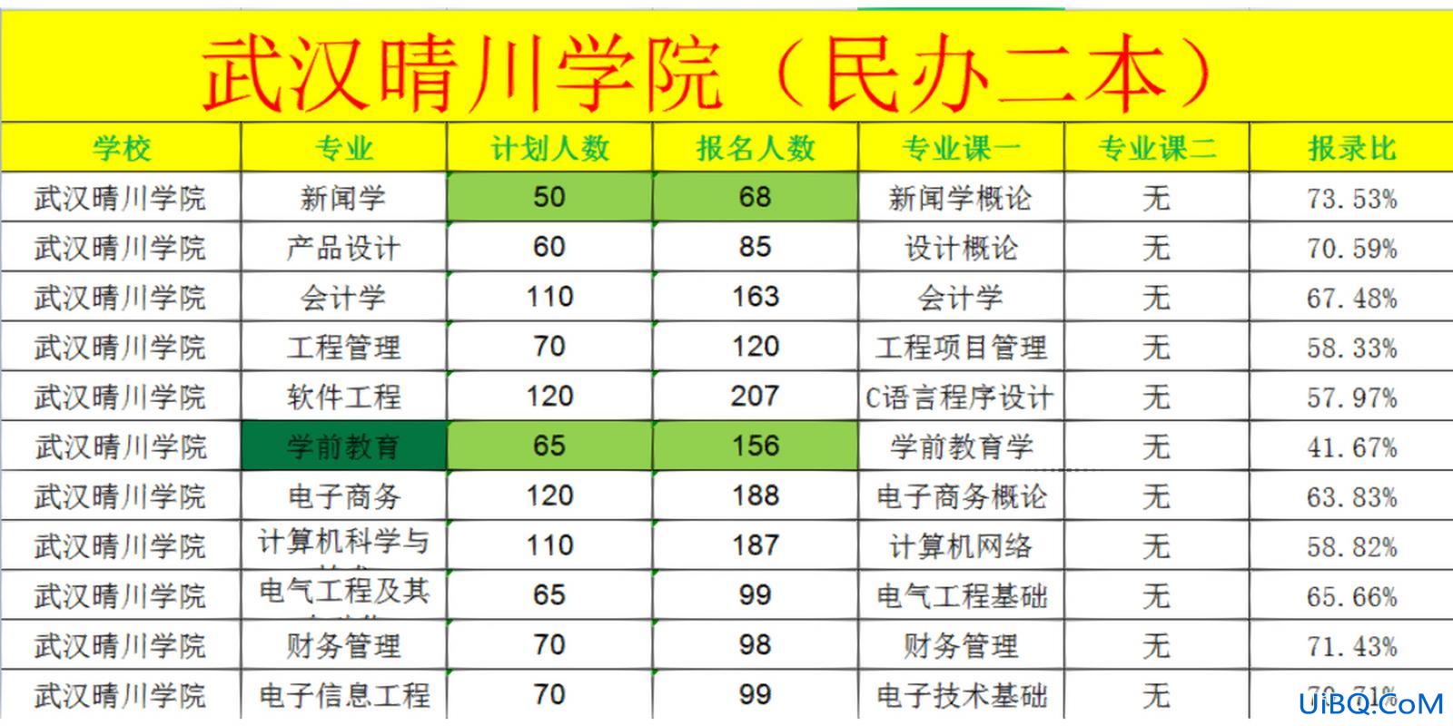 晴川学院专升本 会计专升本武汉哪些公办学校？