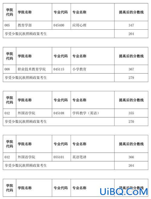 云南预科升学考难吗？云南师范大学预科考试难不难？