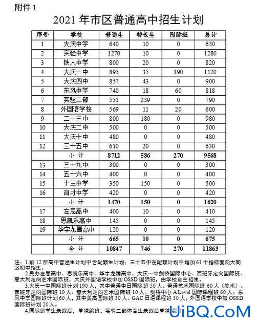 大庆初中升学率排名，大庆景园中学中考成绩怎么样？