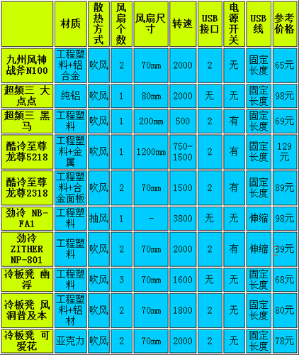 电脑散热器型号及价格,电脑散热器型号及价格图片？